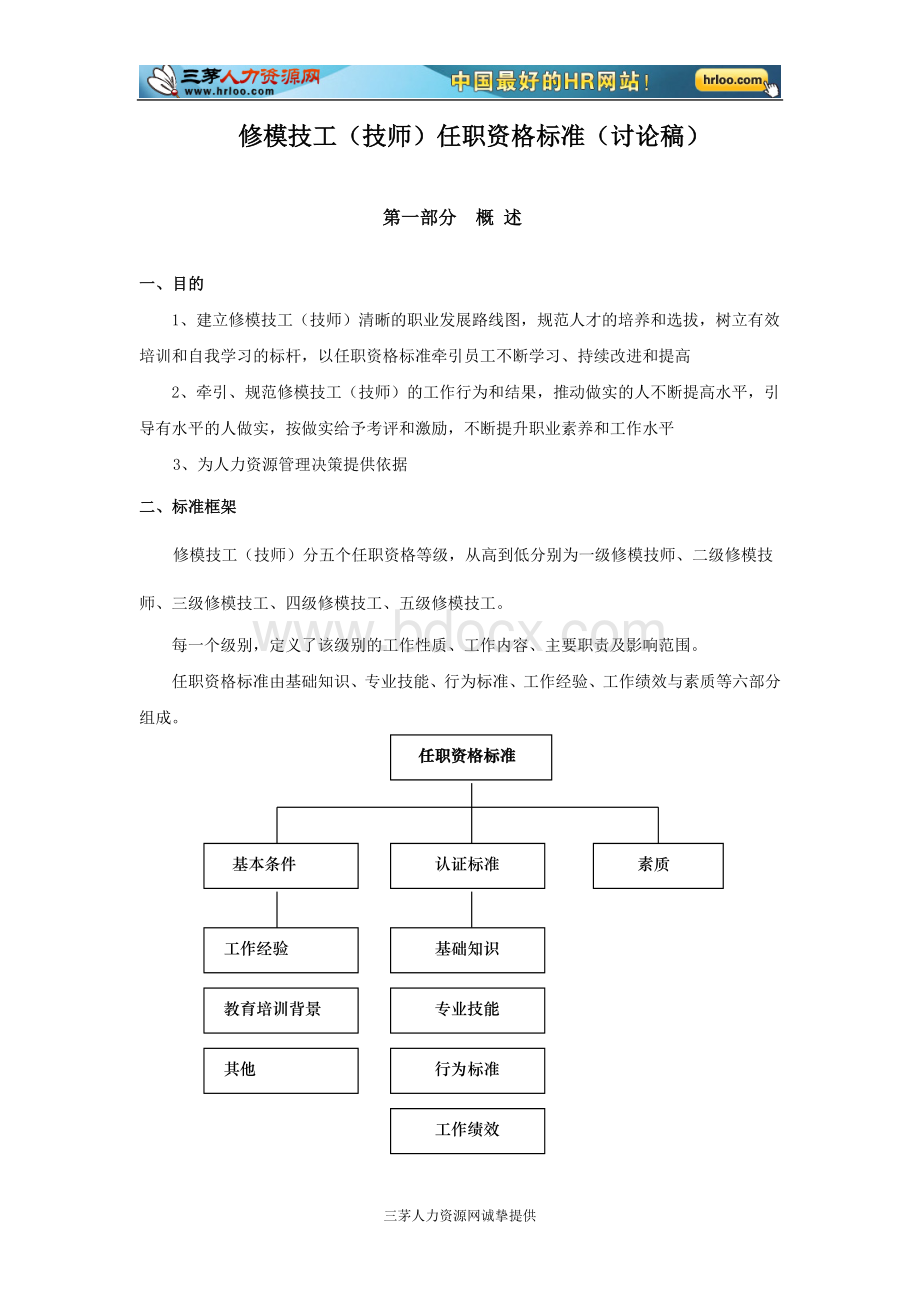 修模类技术任职资格标准文档格式.doc