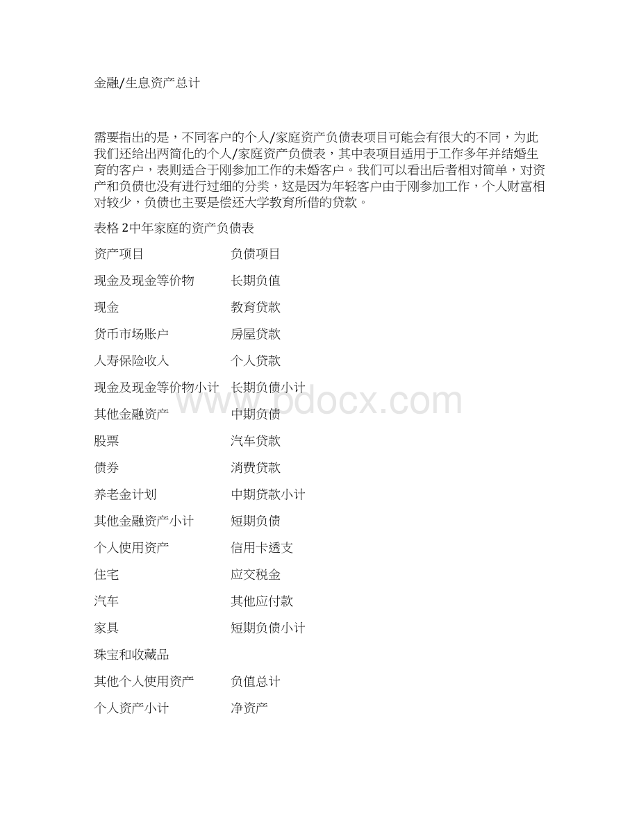 目标客户财务状况分析与评价Word格式文档下载.docx_第3页