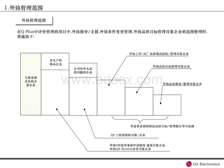 SQA部品品质.ppt_第2页