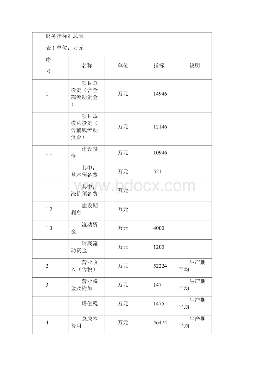 年产3万吨谷朊粉生产线扩建项目可行性研究报告Word文档下载推荐.docx_第3页