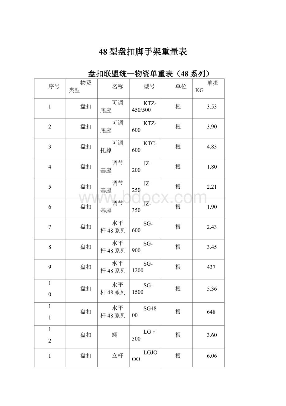 48型盘扣脚手架重量表.docx