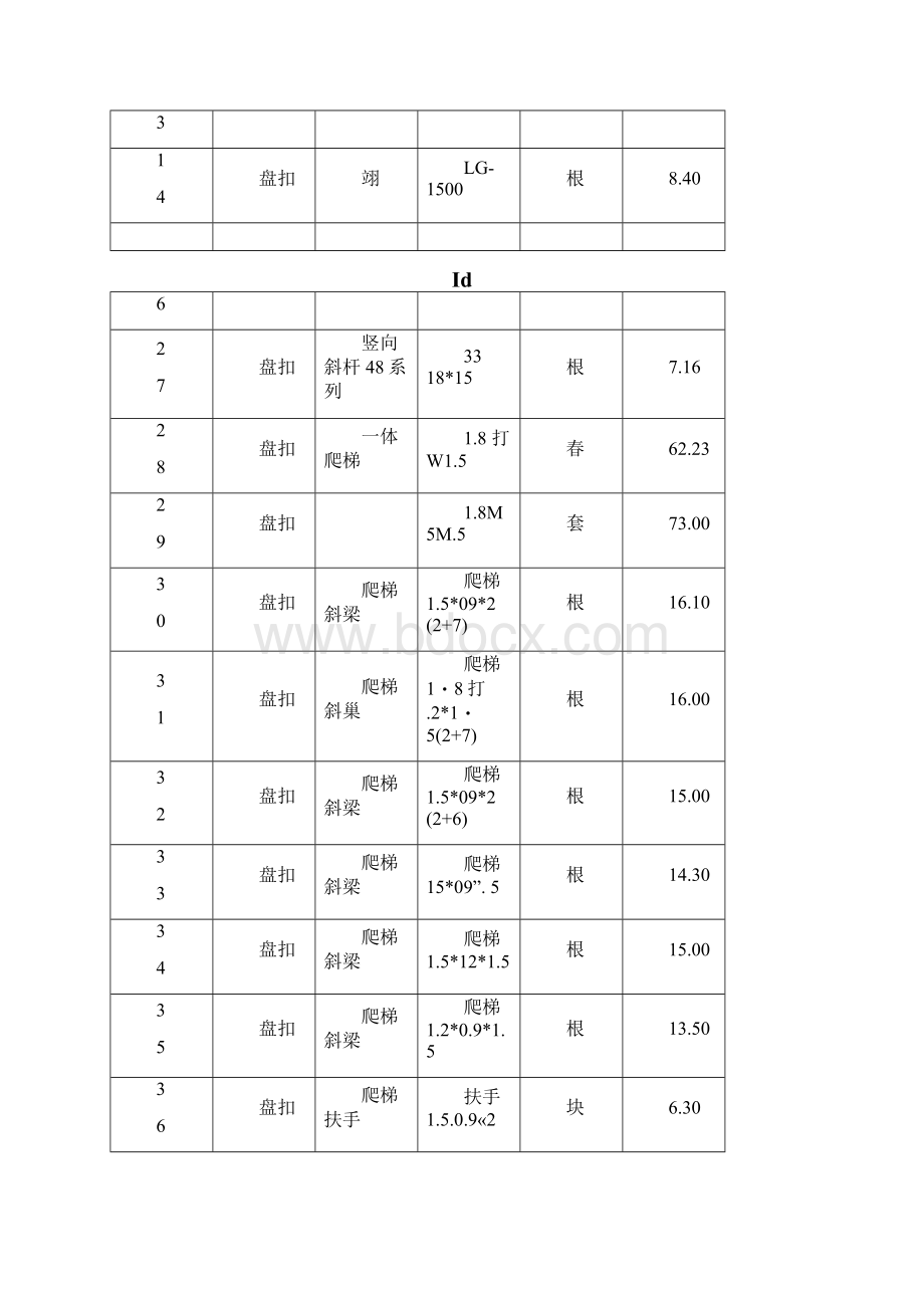 48型盘扣脚手架重量表Word文档格式.docx_第2页