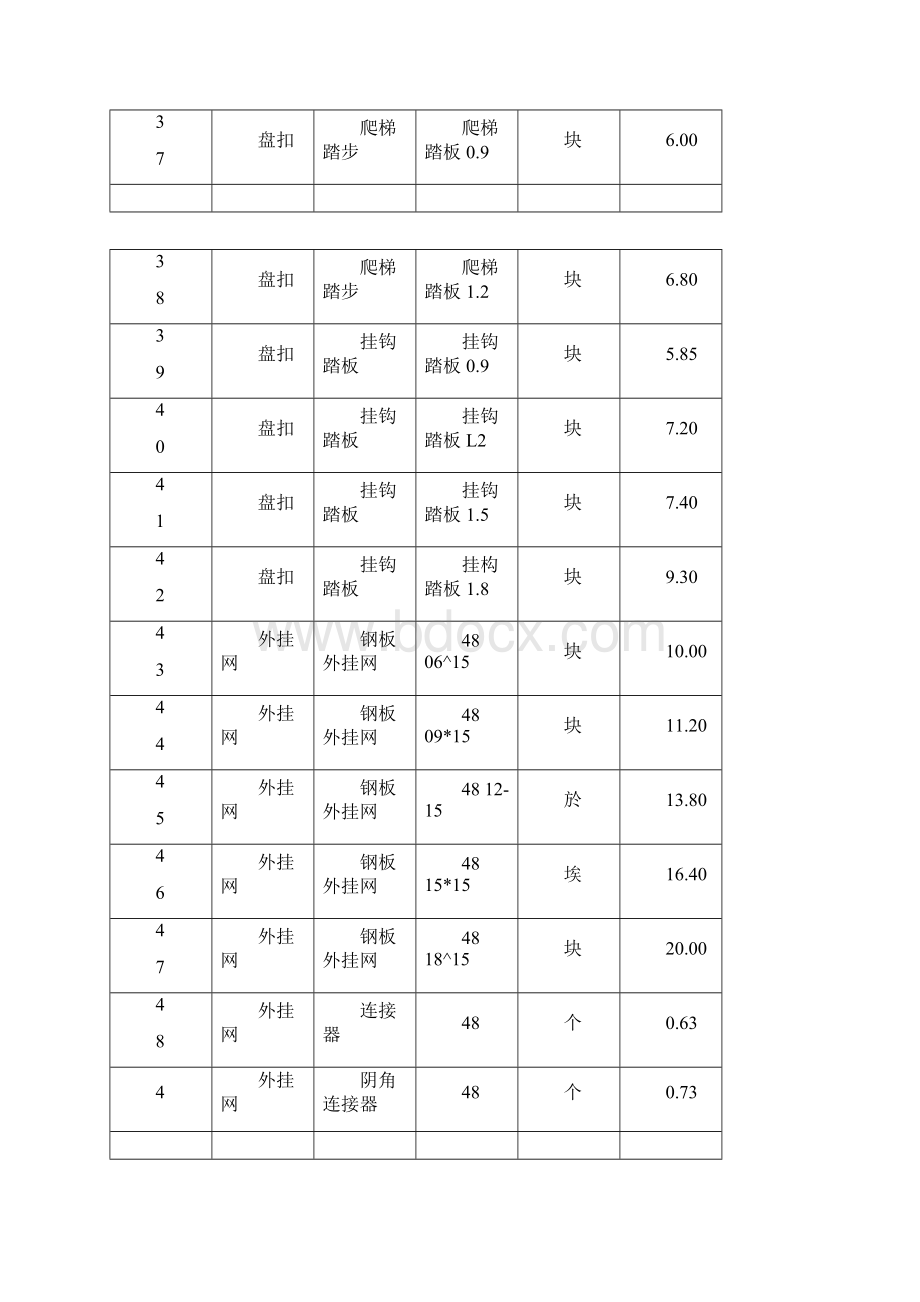 48型盘扣脚手架重量表Word文档格式.docx_第3页