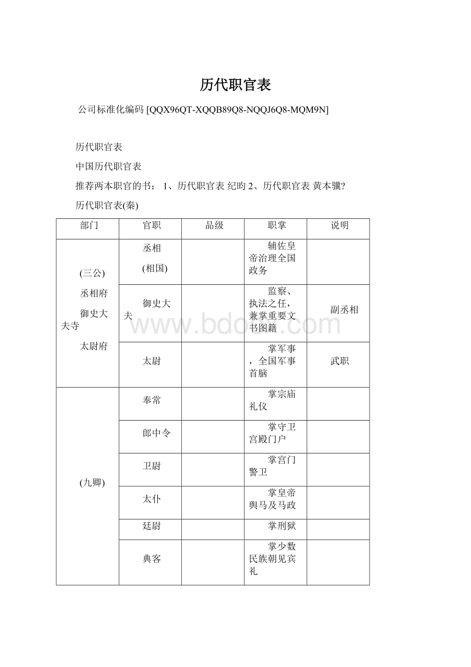 历代职官表.docx_第1页