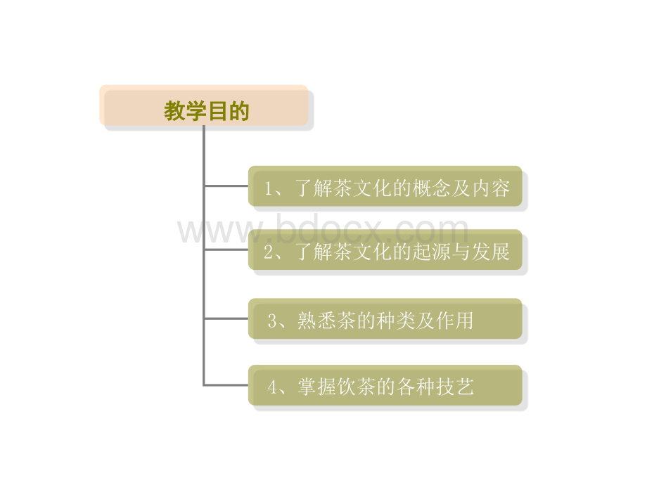 中国茶艺培训.ppt_第2页