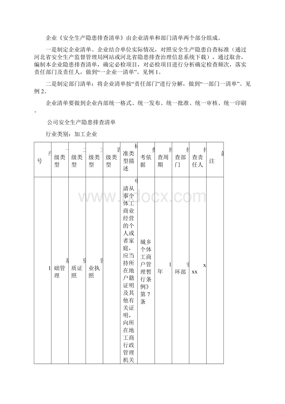 企业隐患排查清单管理工作指导手册Word下载.docx_第2页