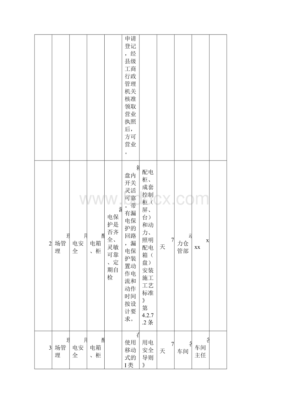 企业隐患排查清单管理工作指导手册Word下载.docx_第3页