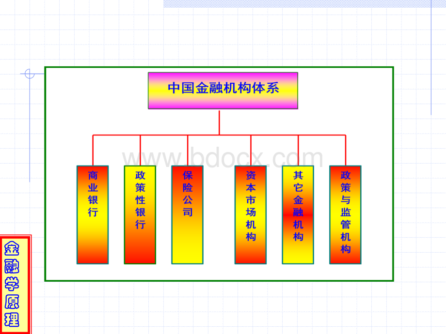 7.金融系统中的金融机构优质PPT.ppt