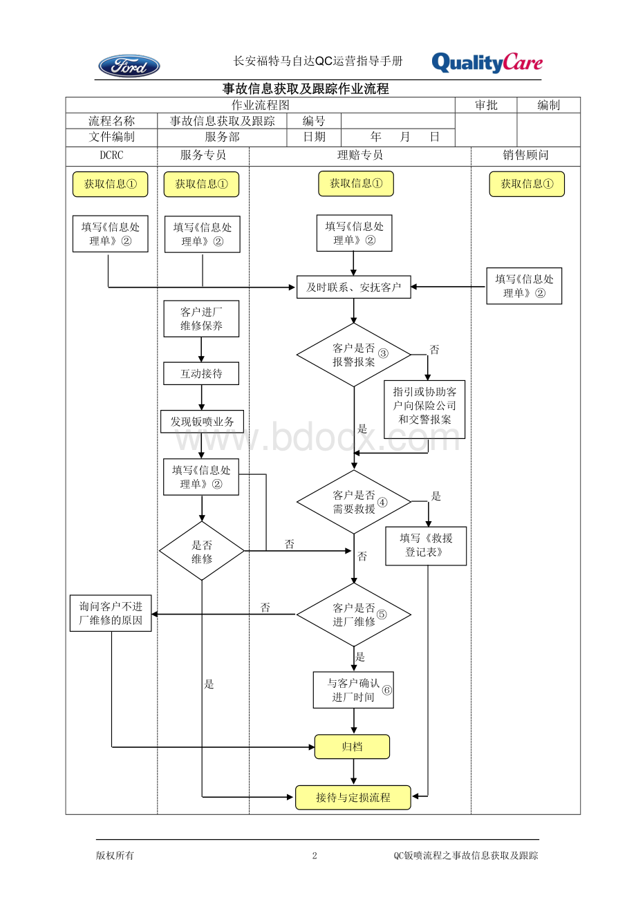 02-福特汽车4S店钣喷流程之事故信息获取及跟踪Word格式文档下载.doc_第2页