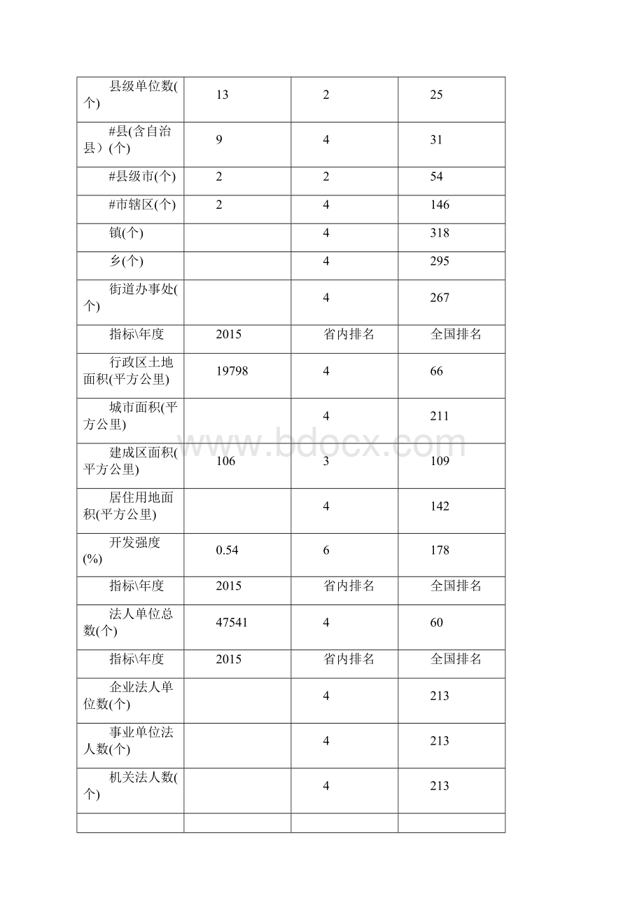 九江市宏观经济与社会发展基础数据分析报告Word文档格式.docx_第3页