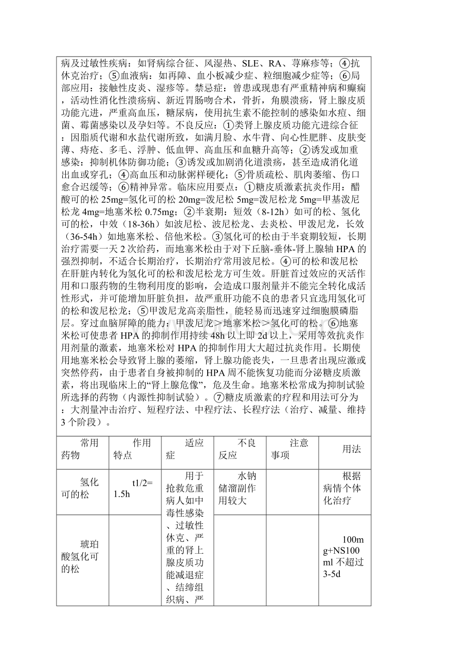 精选泌尿系统疾病用药列表整理.docx_第3页