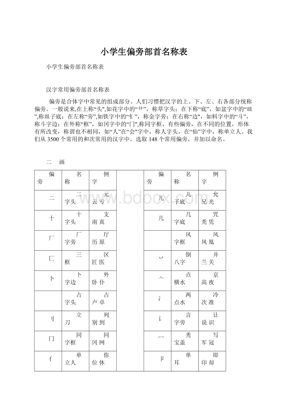 小学生偏旁部首名称表.docx