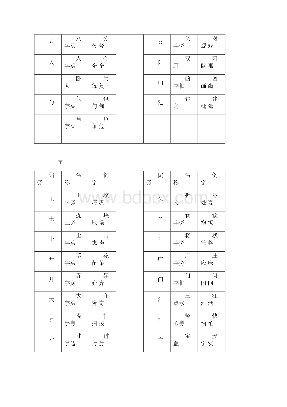 小学生偏旁部首名称表Word格式.docx_第2页