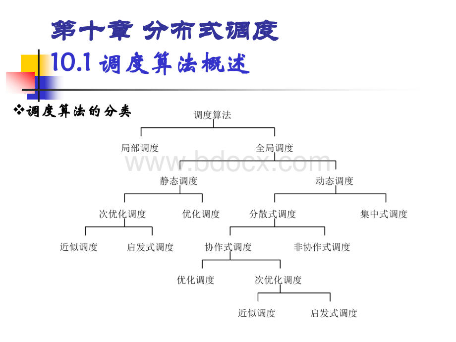 第十章分布式调度PPT推荐.ppt_第1页