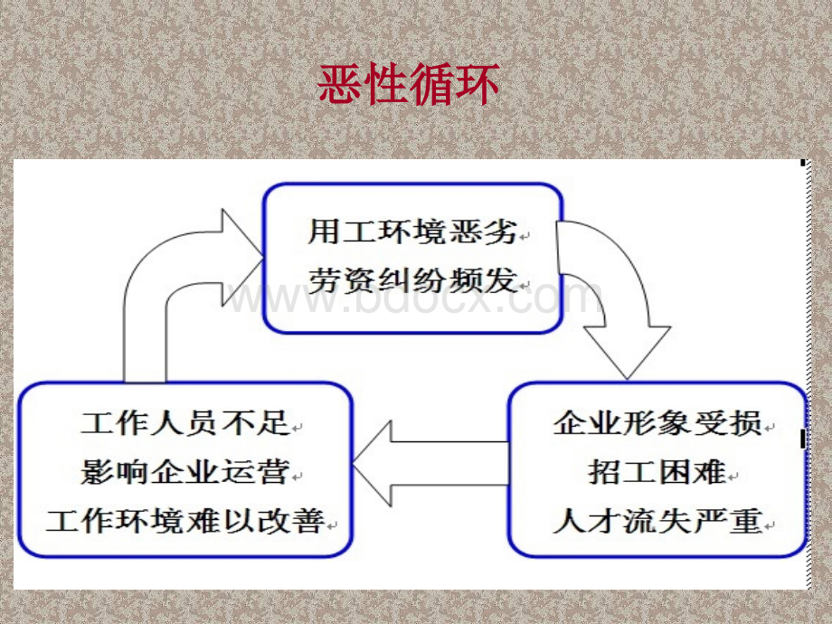 企业劳动法律培训课件PPT资料.ppt_第2页