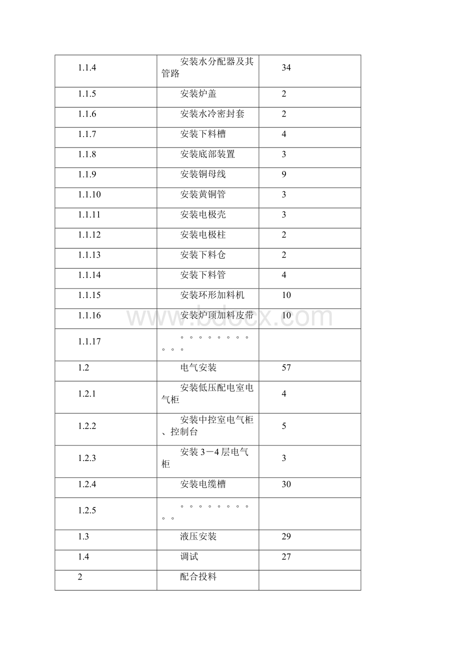 项目管理软件PROJECT操作手册讲解.docx_第2页