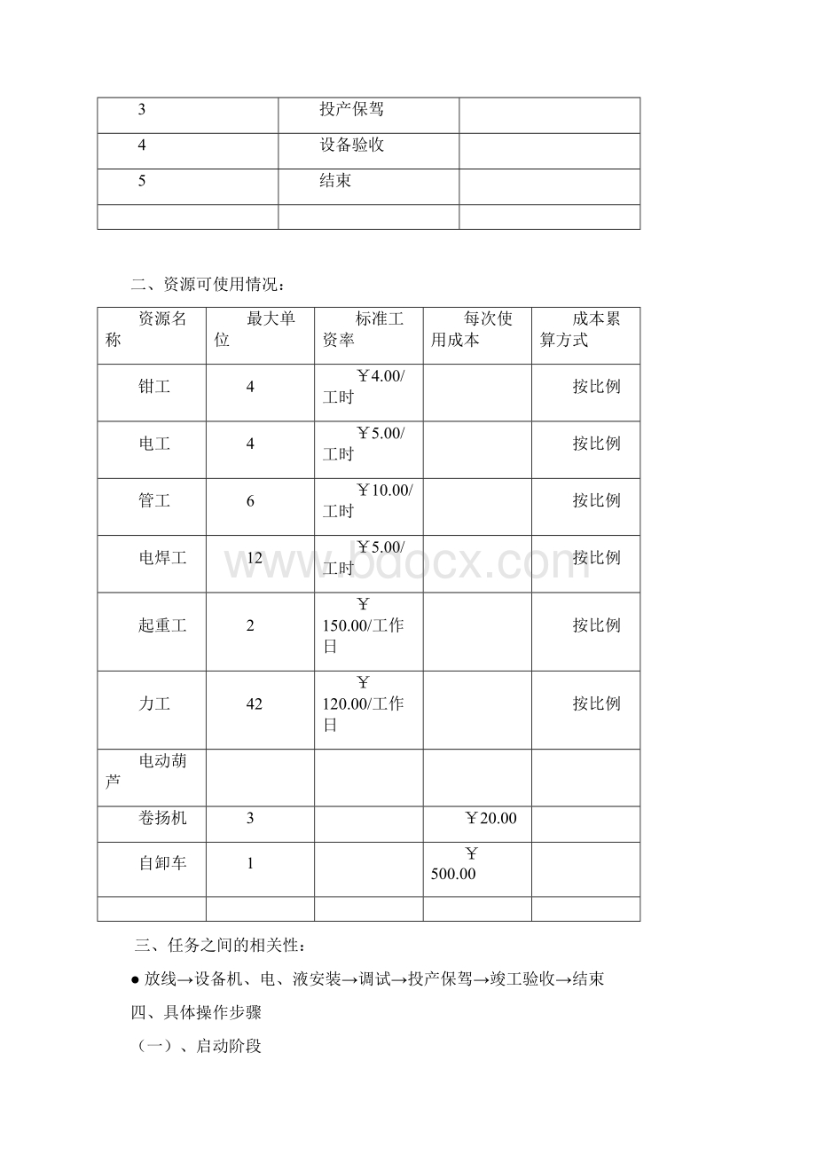 项目管理软件PROJECT操作手册讲解.docx_第3页