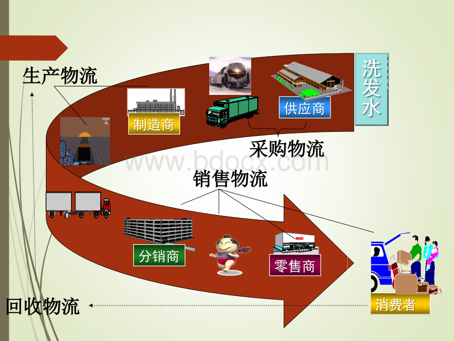 智能物流系统概述.pptx_第3页