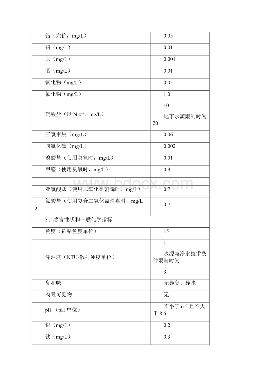 生活饮用水42项实验室配置的方案docWord格式.docx_第2页