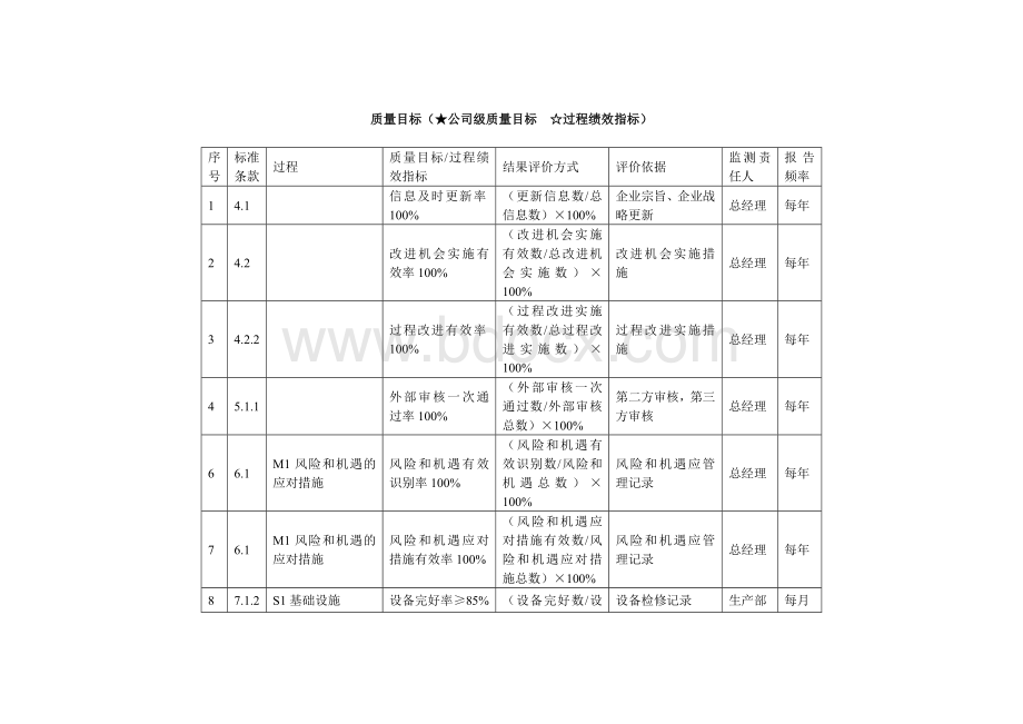 ISO9001-2015版标准所要求的质量目标分解Word文档格式.doc