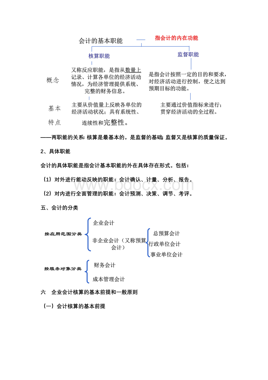 会计整理Word下载.doc_第3页