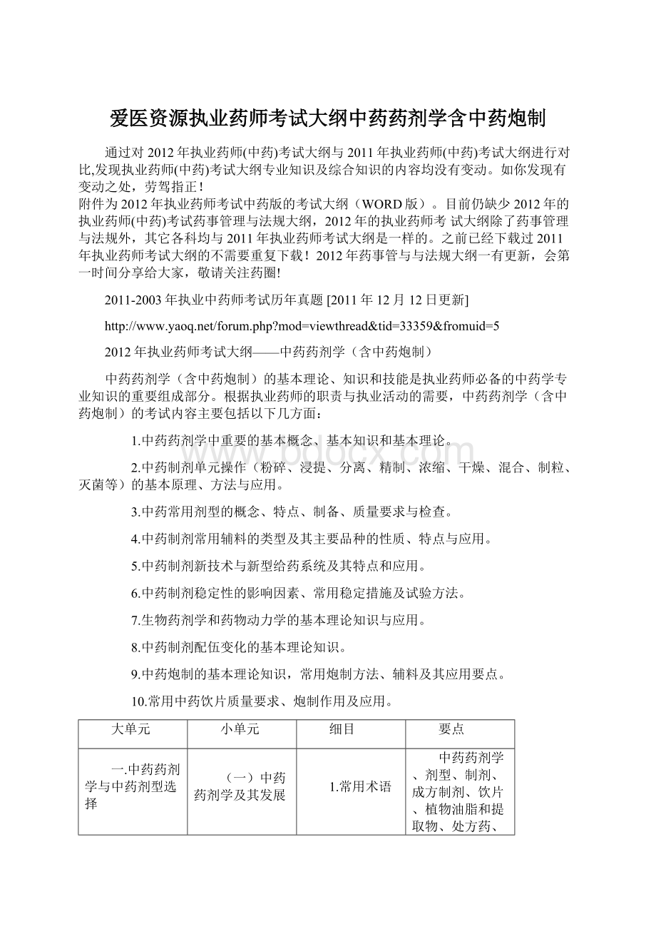 爱医资源执业药师考试大纲中药药剂学含中药炮制Word下载.docx