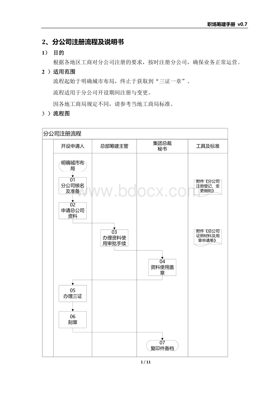 分公司注册流程.docx