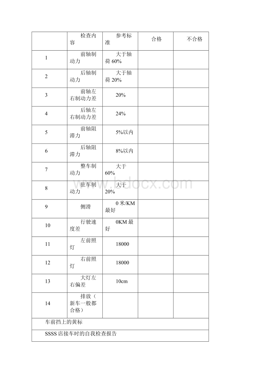 车辆移交检查报告.docx_第3页