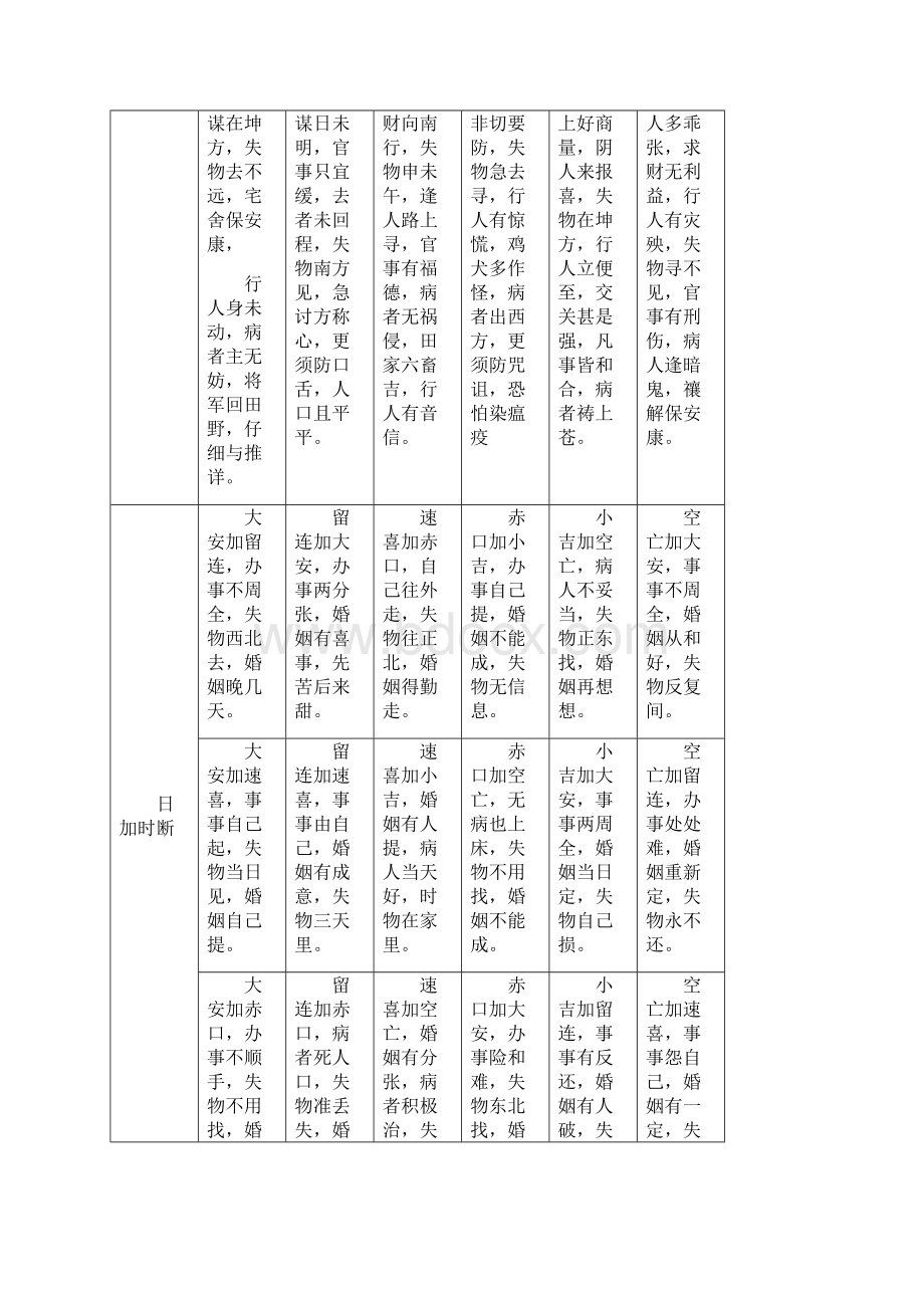 小六壬精华.docx_第2页