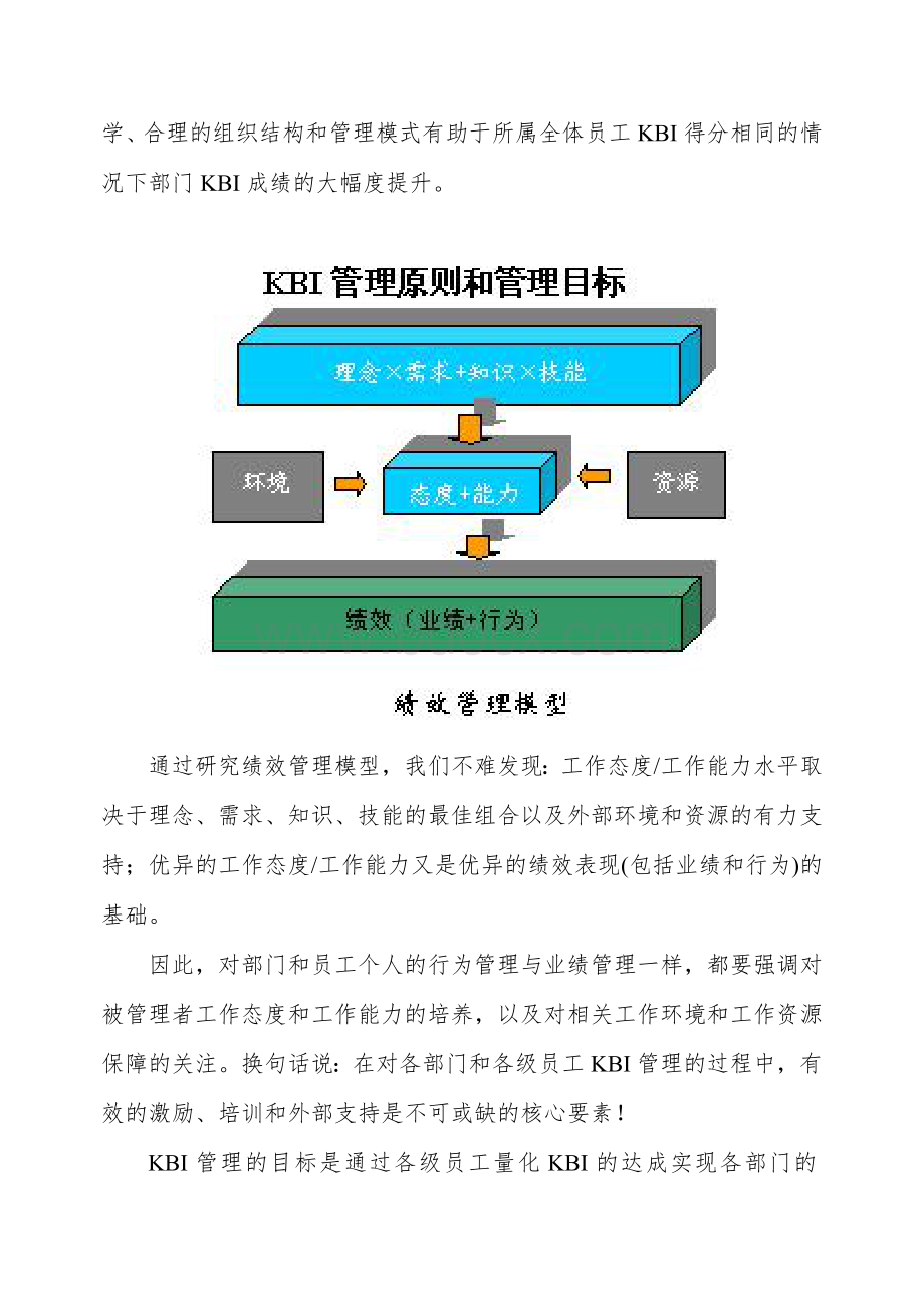 企业关键行为指标(KBI).doc_第3页