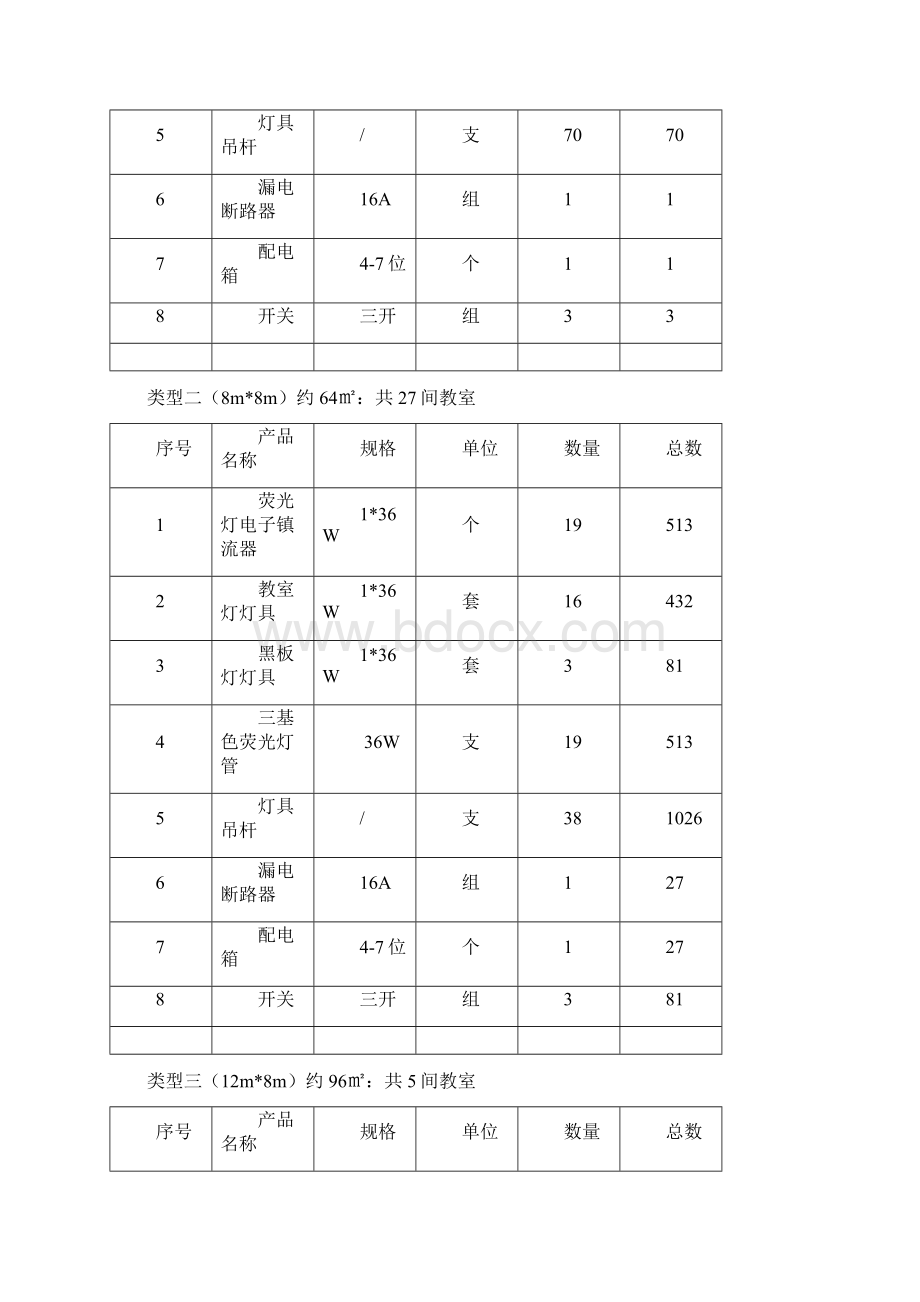 广州市增城区八所民办学校教室照明设备改造采购项目需求模板.docx_第3页