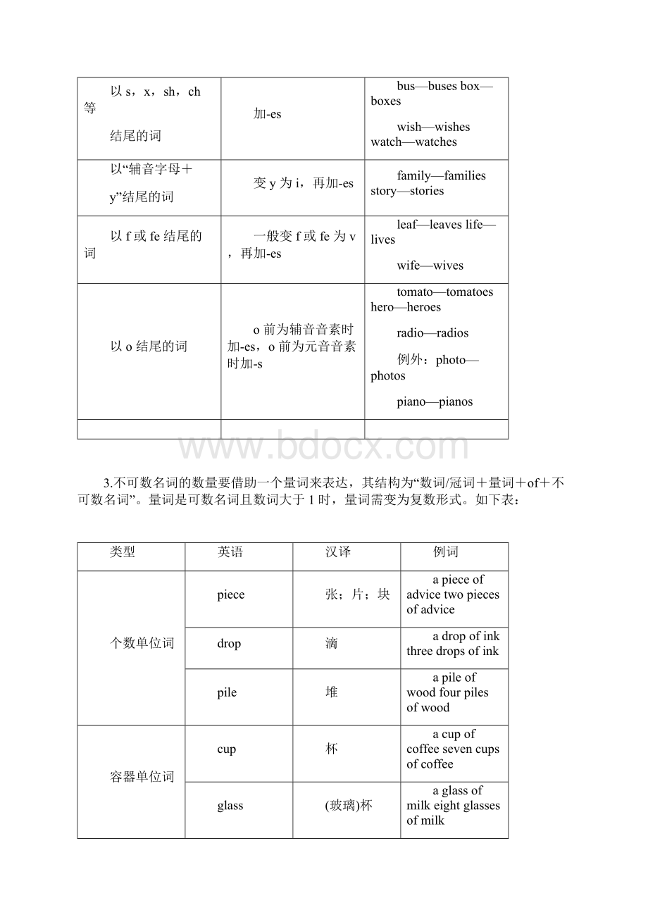 最新人教版九年级英语语法知识点总结推荐文档格式.docx_第2页