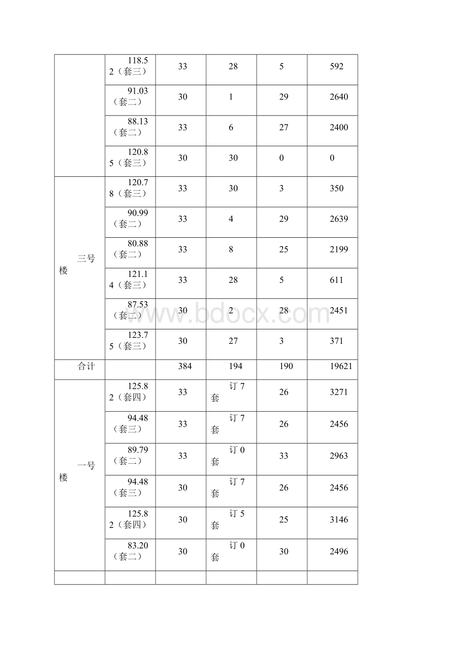 县城销售蓄客方案.docx_第2页