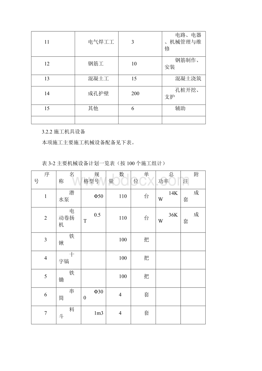 矩形人工挖孔方桩施工方案文档格式.docx_第3页