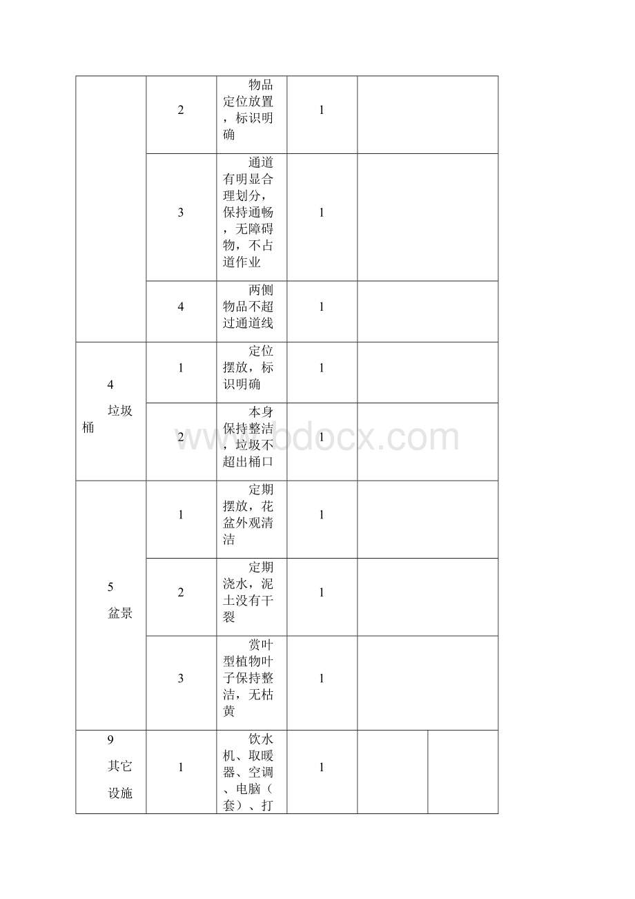 4D检查表Word下载.docx_第2页