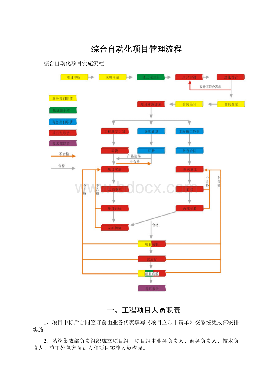 综合自动化项目管理流程Word文件下载.docx