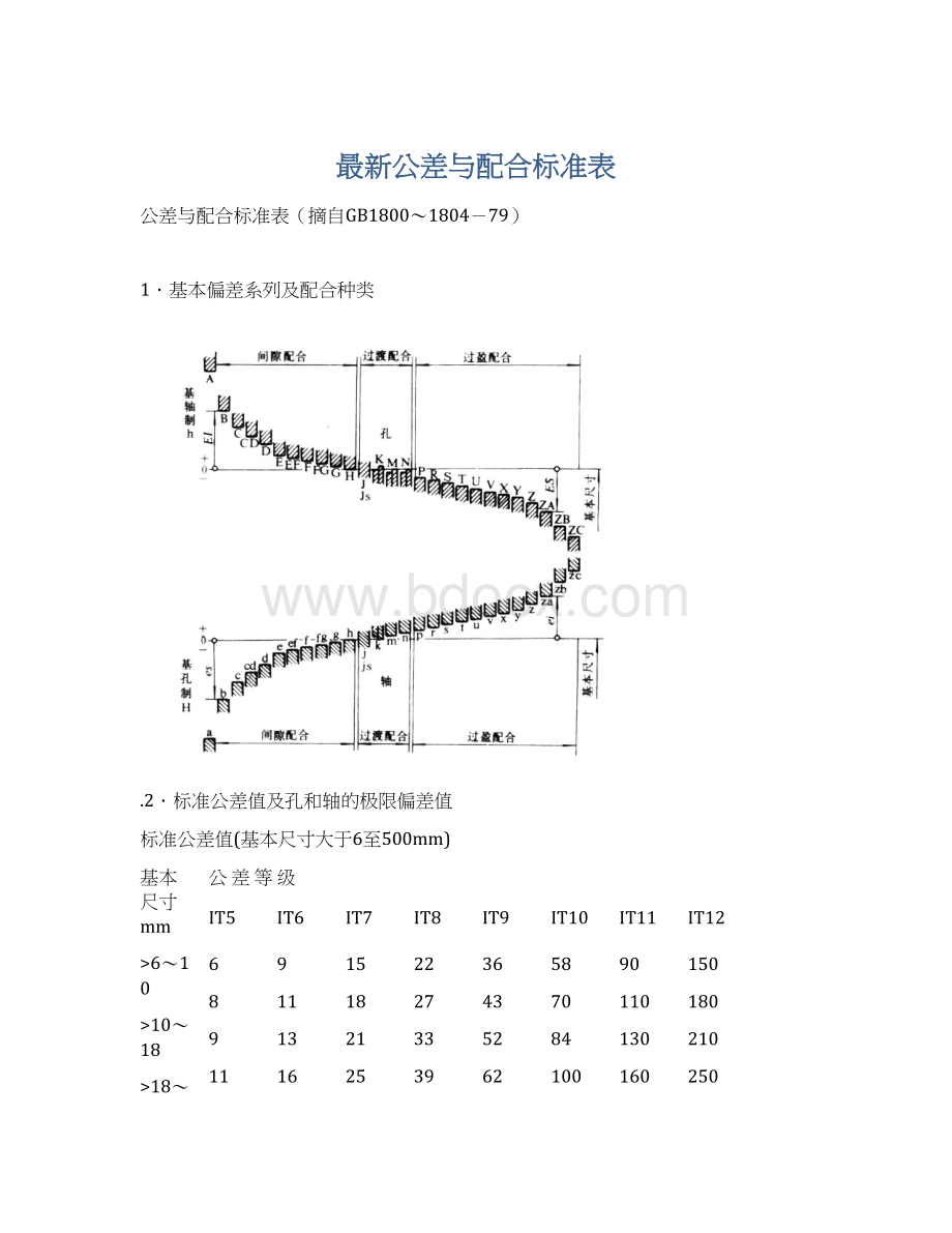 最新公差与配合标准表.docx_第1页