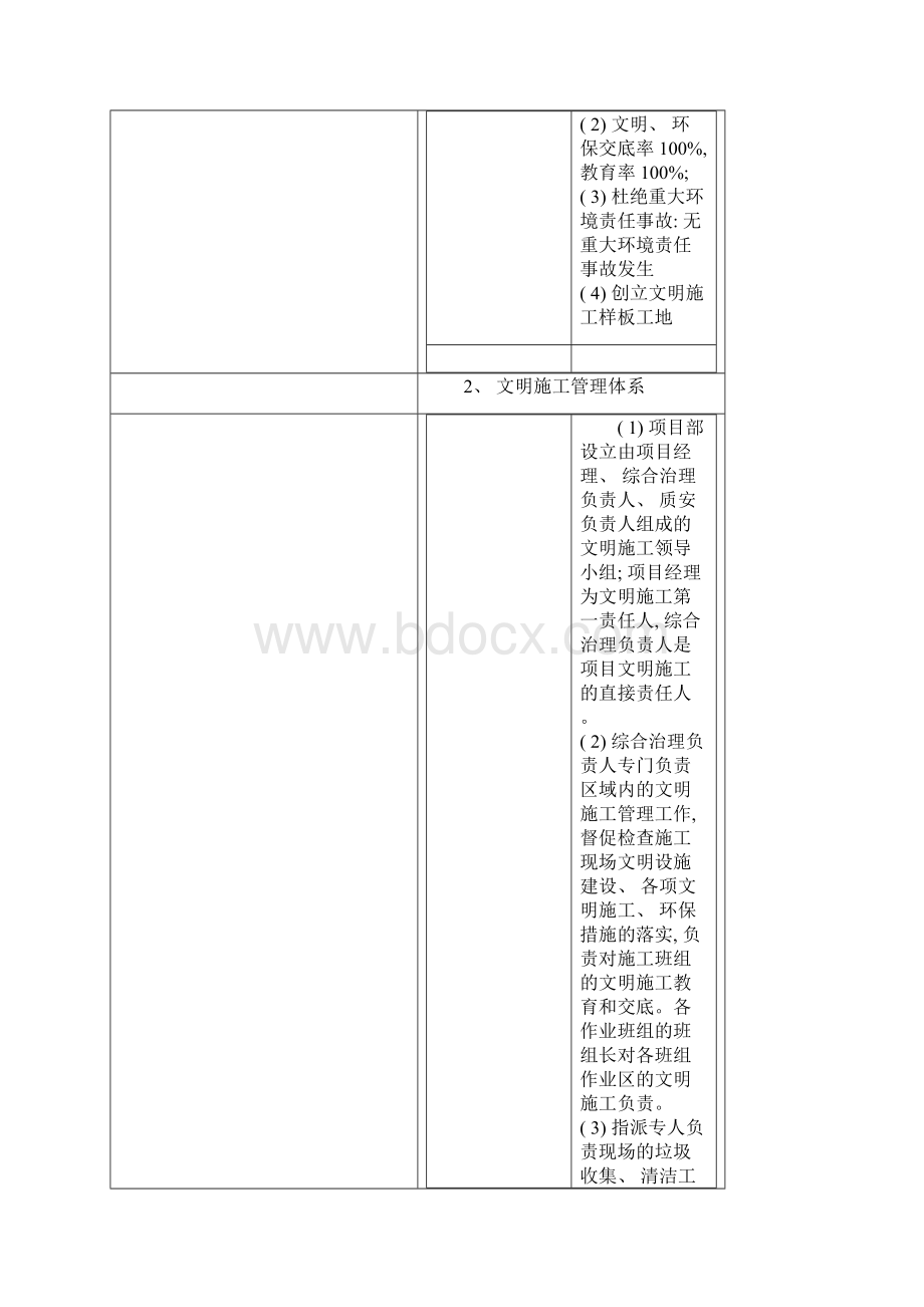 安全文明施工报审表样本Word下载.docx_第3页