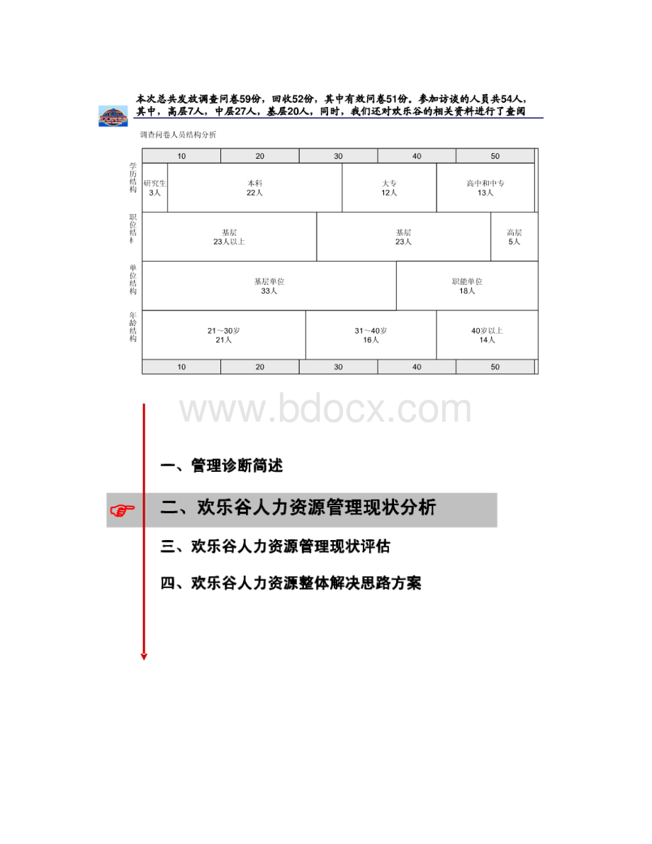 华侨城HR体系组织管控绩效考核等详细多图复习课程.docx_第3页