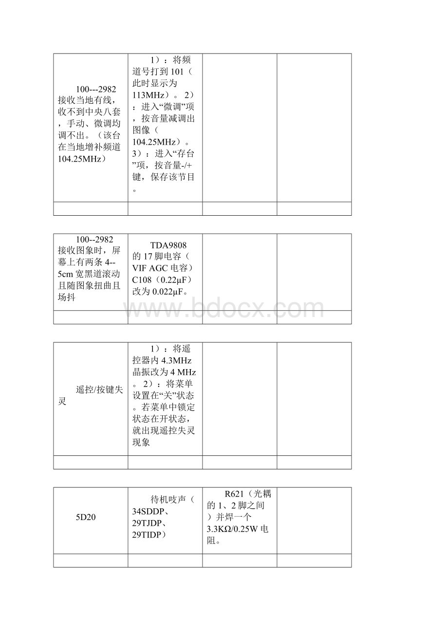 创维彩电维修经验荟萃Word文件下载.docx_第3页