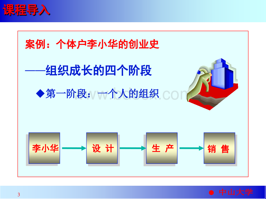 主讲郑健管理者的角色认知PPT资料.ppt_第3页