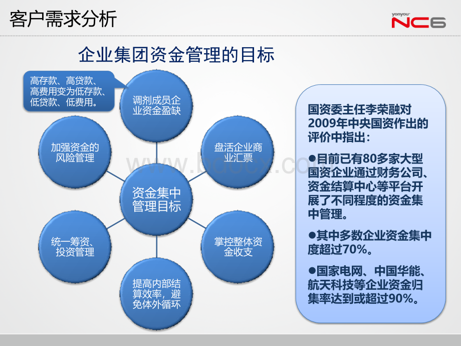 5一体化的集团资金管控平台.ppt_第3页