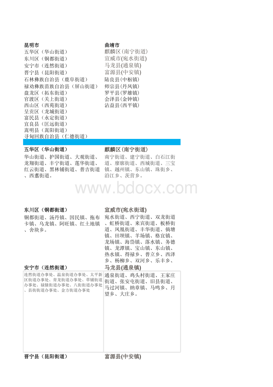 云南省行政区域划分(精确到乡镇).xlsx_第1页