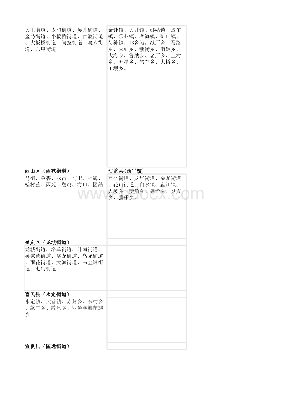 云南省行政区域划分(精确到乡镇).xlsx_第3页