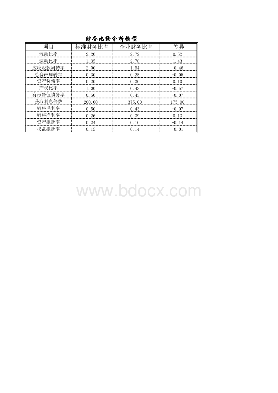 全套财务表格财务分析Excel模板表格文件下载.xls