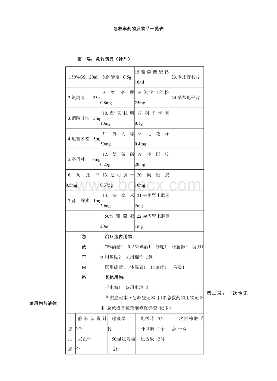 门诊急救药品一览表1_精品文档.doc_第3页