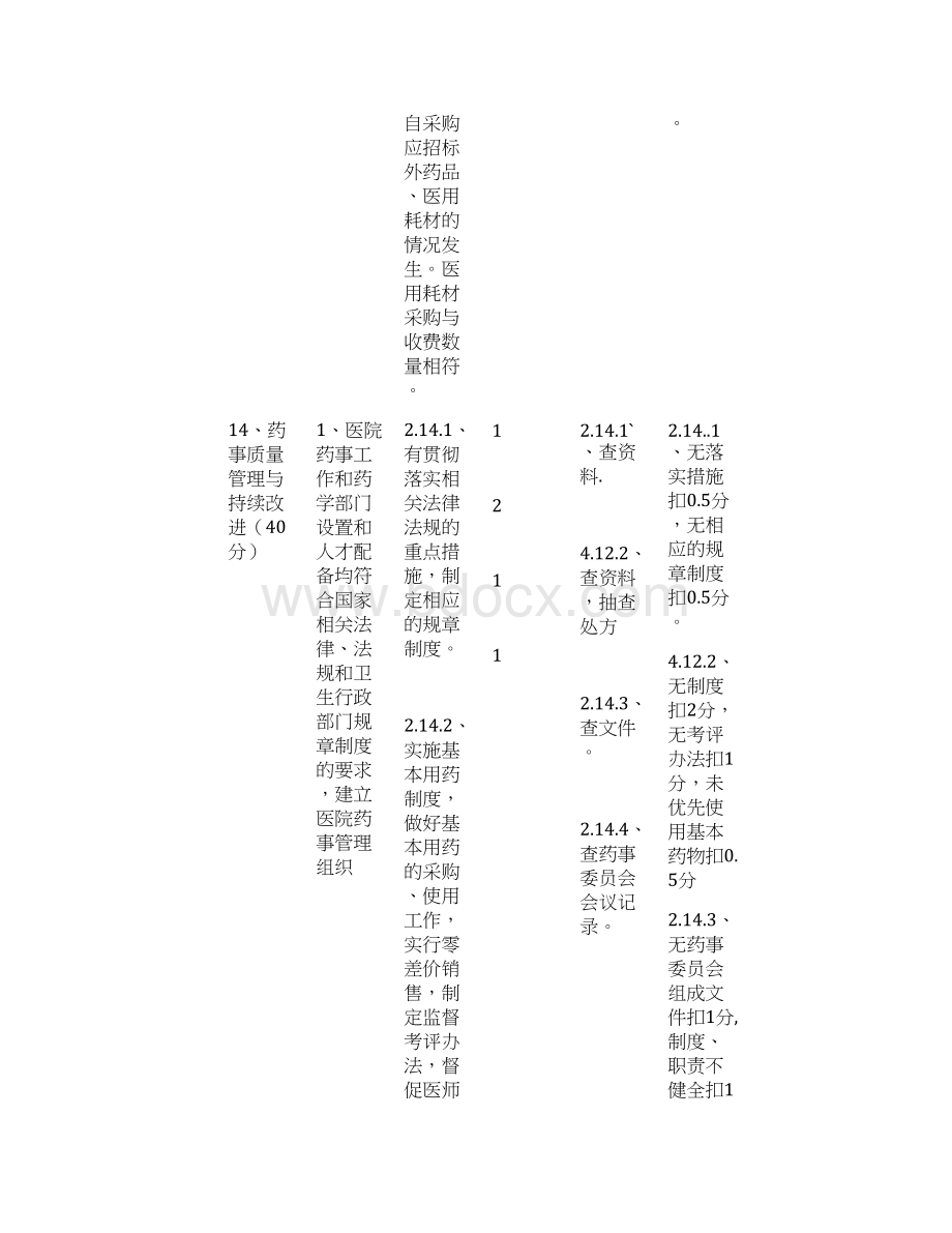 二甲医院等级评审细则药剂科部分.docx_第2页