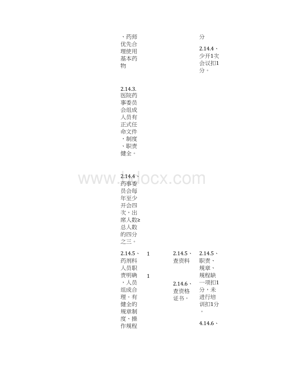 二甲医院等级评审细则药剂科部分.docx_第3页