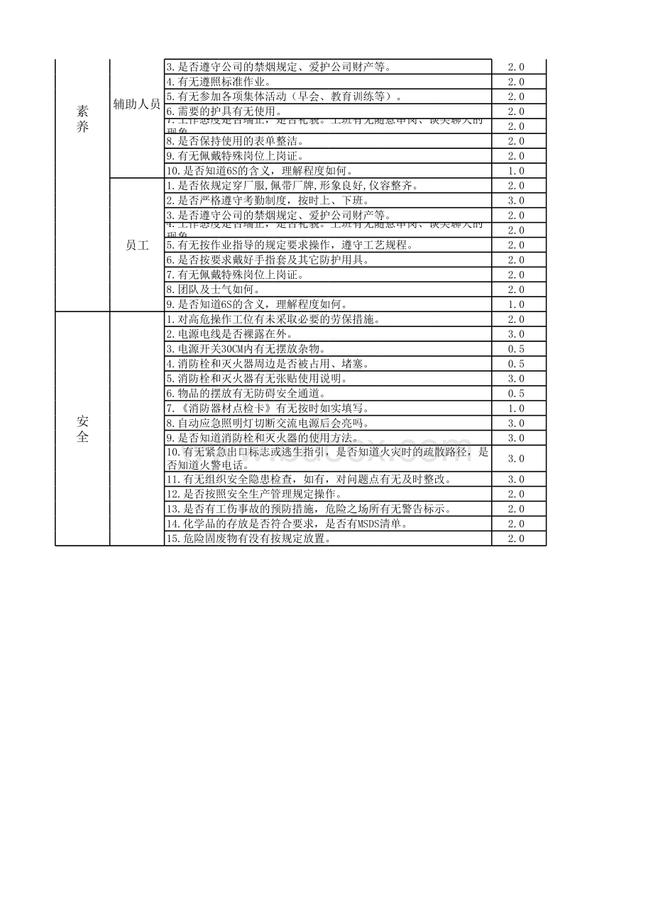 5S推进管理活动诊断表表格推荐下载.xlsx_第3页