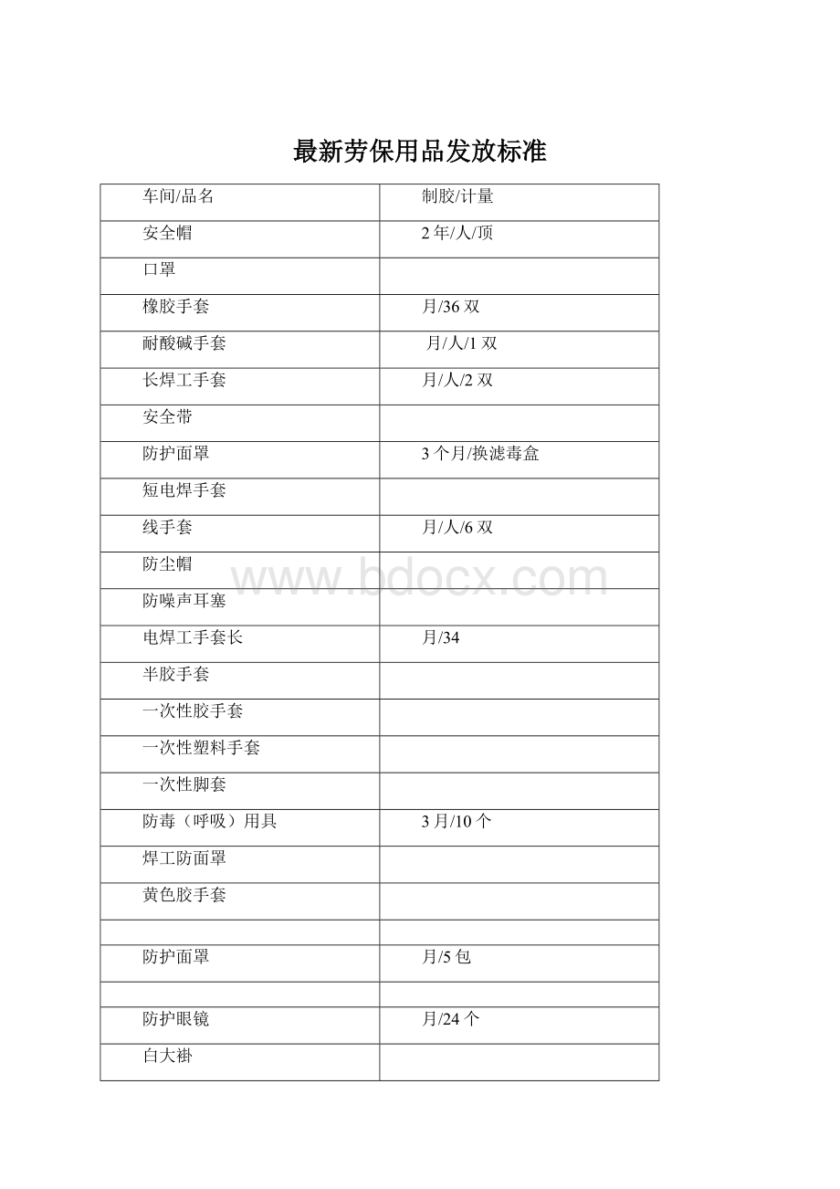 最新劳保用品发放标准Word格式文档下载.docx_第1页